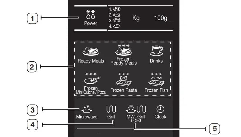 Bezpieczne rozmrażanie ryb w mikrofali bez ryzyka niedogotowania
