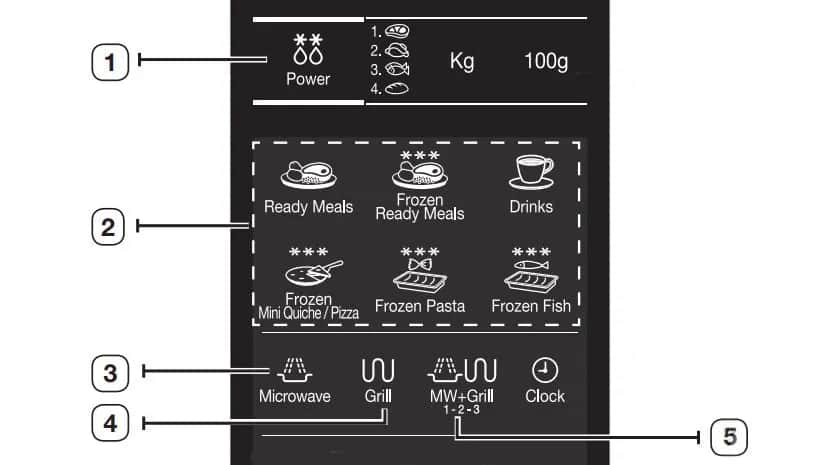 Rozmrażanie w mikrofali: Ukryte zagrożenia dla twojego zdrowia i bezpieczeństwa