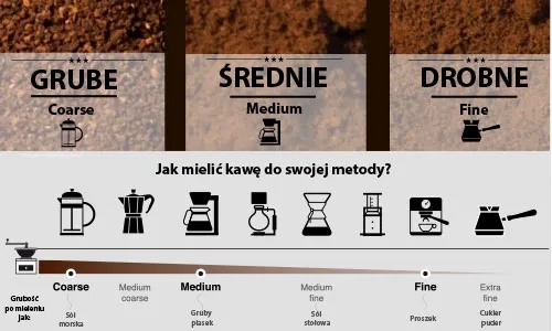 Jak mielić kawę, aby uzyskać idealny smak i aromat każdego ziarna